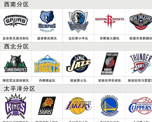 奇的高位组